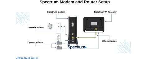 Everything You Need to Know About Spectrum Internet Setup: The Complete ...