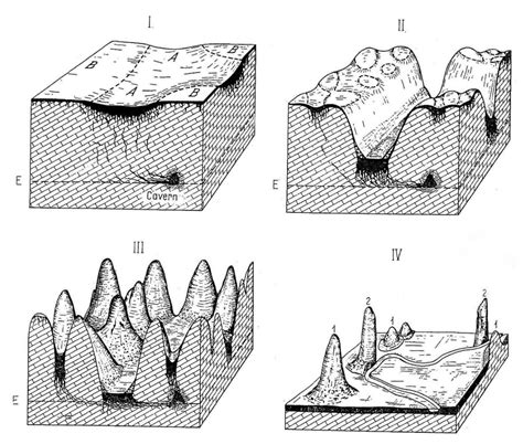 Spatial Dimensions of Tower Karst and Cockpit Karst: A Case Study of ...