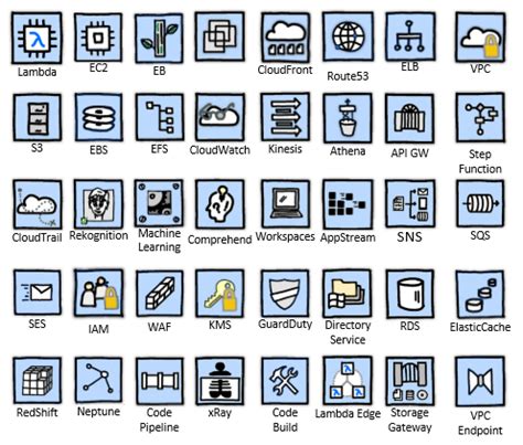 Visio Icon at Vectorified.com | Collection of Visio Icon free for ...