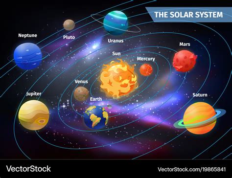 15+ Sun And Solar System PNG - The Solar System