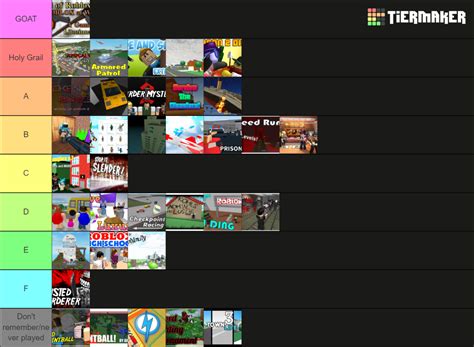 Old Roblox Games (2010-2016) Tier List (Community Rankings) - TierMaker