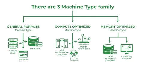 Introduction to Google Compute Engine - GeeksforGeeks