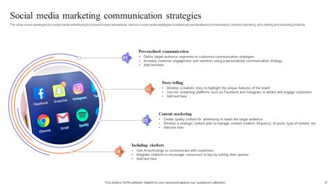 Marketing Communication Strategy Ppt PowerPoint Presentation Complete ...