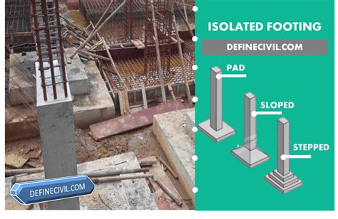 Isolated Column Footing