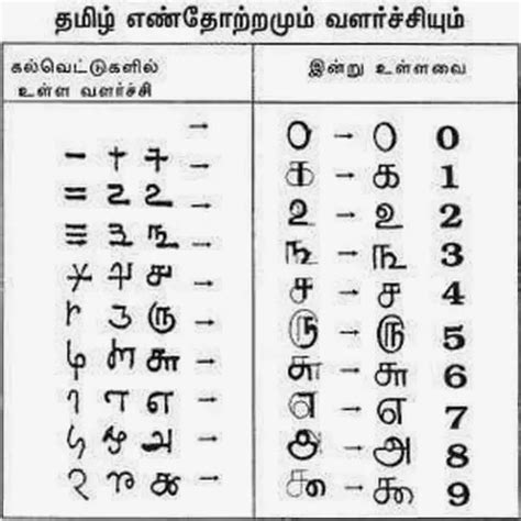 Sanskrit Numbers