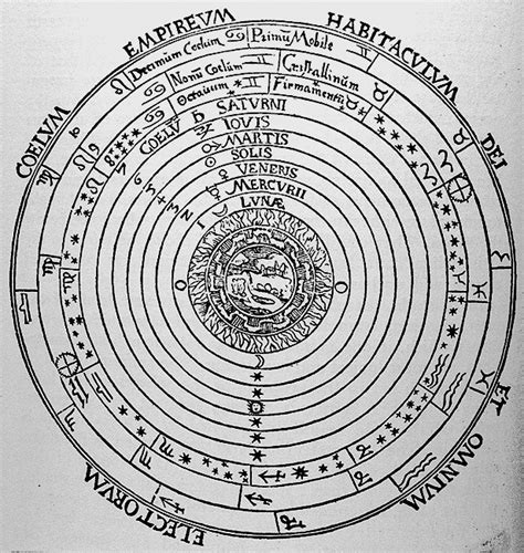 The Aristotelian-Ptolemaic Universe