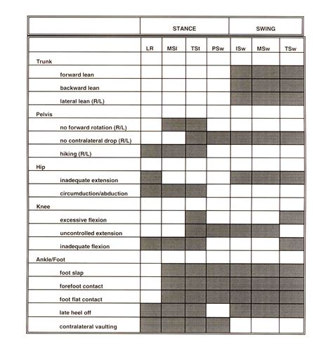 Functional Gait Assessment Score Sheet