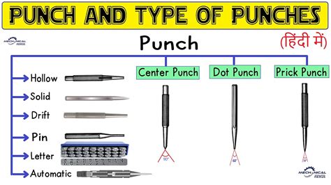 PUNCH (हिंदी में) | TYPE OF PUNCH | PRICK PUNCH | DOT PUNCH | CENTER ...