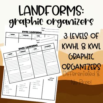 Landforms | Graphic Organizers | Differentiated by Leveled with Love