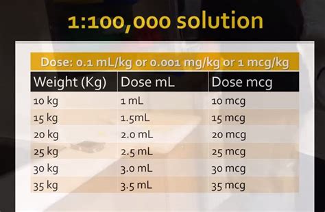 1.14: Here is the Pediatric pulse dose that we will use and this will ...