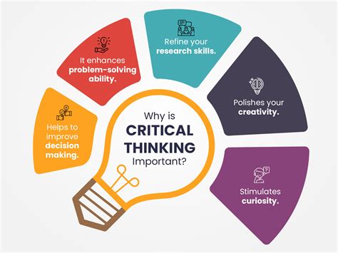 The importance of critical thinking in education - British Wire