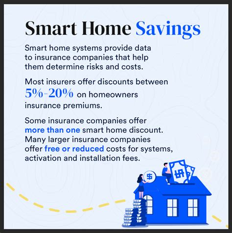 Smart Home Insurance Discounts | Bankrate