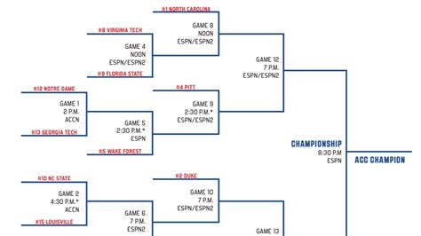 Acc Conference Tournament 2024 - Drusy Giselle