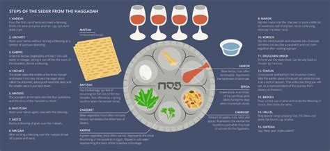 » Celebrating Passover: What You Need to Know About the Passover Seder