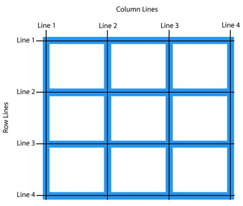 CSS Grid Layout