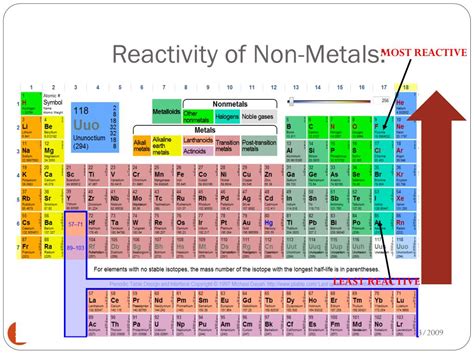 Periodic table reactivity trend group 6a - xtremegola