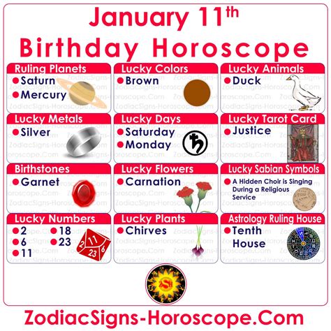 December 22 Zodiac: Your Year-End Horoscope