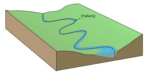 Thalweg - Wikiwand