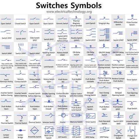 Switches and Pushbutton Symbols - Electrical Technology