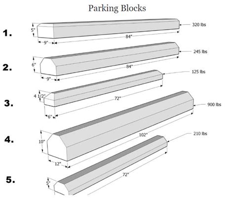 Parking Signs & Blocks - Topps Asphalt Sealing & Paving Inc