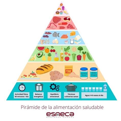 piramide - Esneca