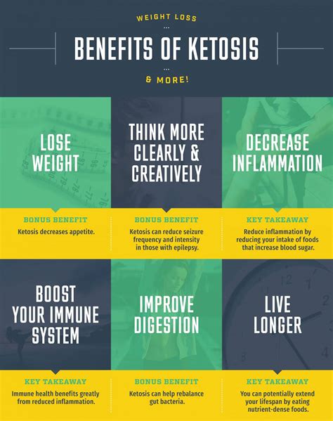 The Benefits of Ketosis | KeyNutrients – Key Nutrients