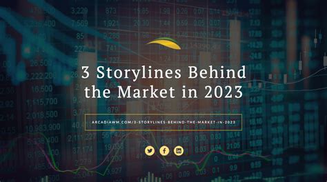 3 Storylines Behind the Market in 2023 | Arcadia Wealth