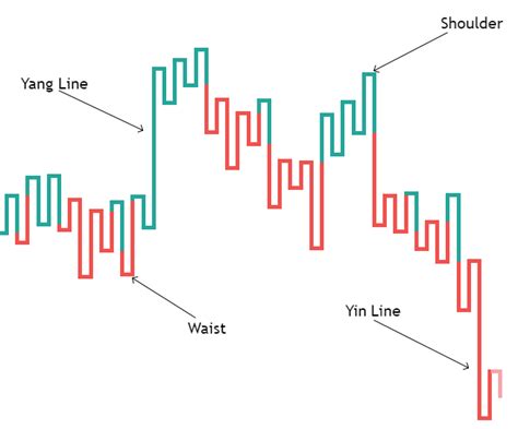 Kagi Charts in Forex Trading