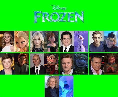 ''Frozen'' Live-Action Movie Fan Cast by ZM26 on DeviantArt