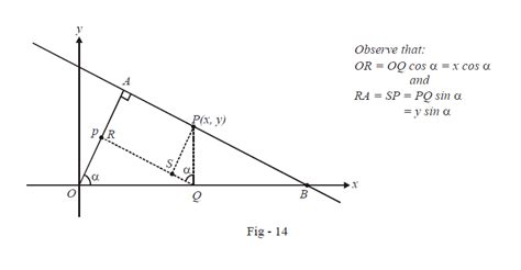 Normal Form Of A Straight Line Equation | What is Normal Form Of A ...