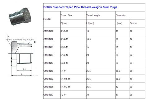 Oil Plug Size Chart