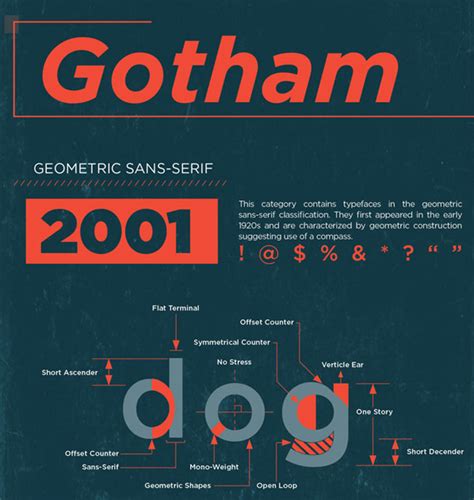 Best After Effects Fonts You Should Check Out (2024) - Graphic Pie