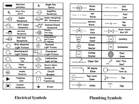 Image result for US standard electrical plan symbols cad | Floor plan ...