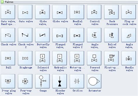 Process Flow Diagram Symbols