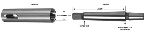 How To Identify & Determine The Size Of Your Morse Taper