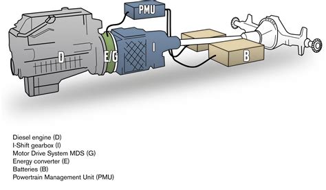 Volvo's Hybrid Trucks Are Performing Well - autoevolution