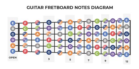 Printable Guitar Fretboard Chart