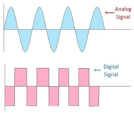 Analog Vs Digital Signal Venn Diagram Difference Between Ana