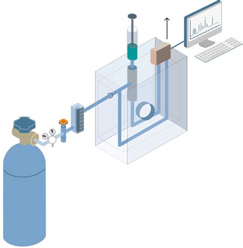 Free photo: Gas Chromatography Equipment - Analysis, Lab, University ...