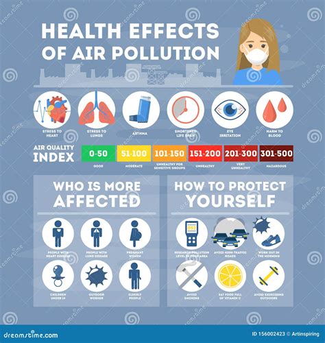 Harmful Effects Of Air Pollution