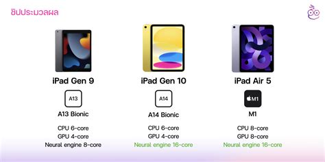 Compare the spec difference iPad Gen 10 with iPad Gen 9, iPad Air 5 ...