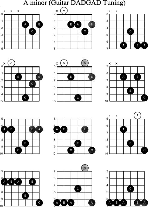 Diagram Chord Gitar: Cara Mudah Belajar Chord Gitar dengan Diagram » TAB