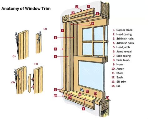 How to Trim Out a Window | Window casing, Windows, Window installation