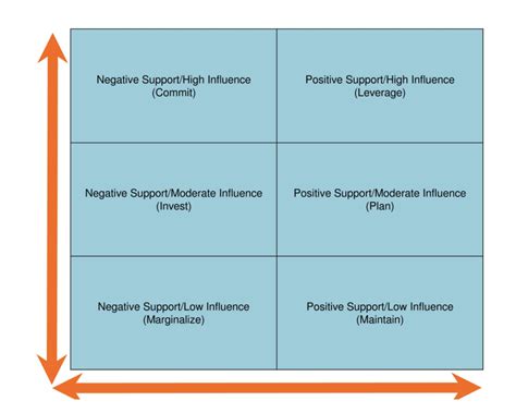 10 Free Stakeholder Mapping Templates in Excel & ClickUp