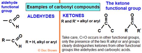 physical properties aldehydes ketones boiling point trends solubility ...