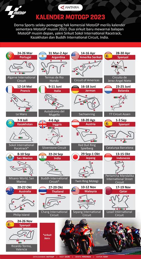 Kalender MotoGP 2023 - ANTARA News