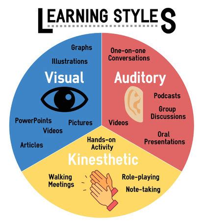 The Effect of the Teacher’s Learning Style on Students