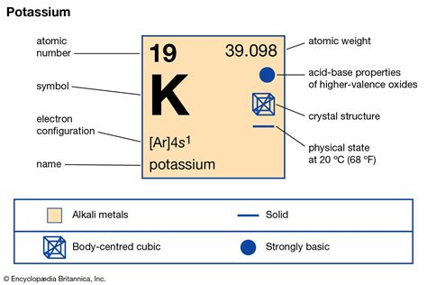 Periodic Table Of Elements Potassium Nitrate | Brokeasshome.com