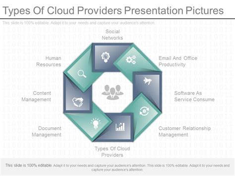 Types Of Cloud Providers Presentation Pictures