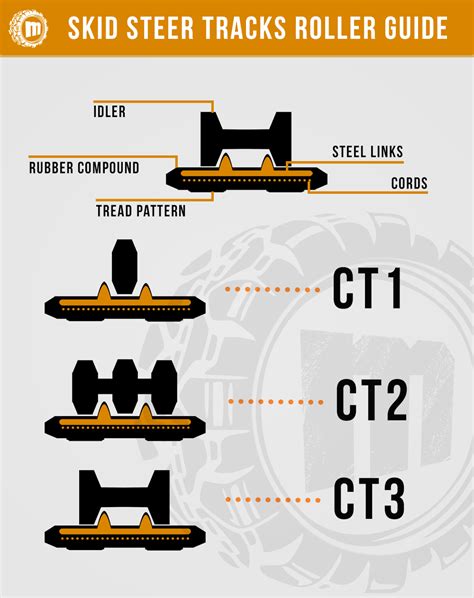 Rubber Track Size Chart - Greenbushfarm.com